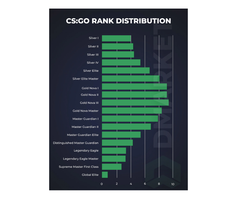 Read more about the article CS:GO’s Competitive Rating System – A Deep Dive into CS 2 Rating